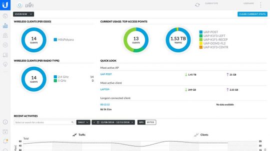 unifi_dash5.9 unifi_dash5.9